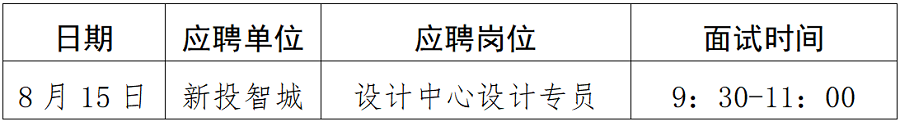 綿陽新投實(shí)業(yè)所屬控股公司社會公開招聘延長報名時間（設(shè)計(jì)專員）崗位復(fù)試須知_01.png